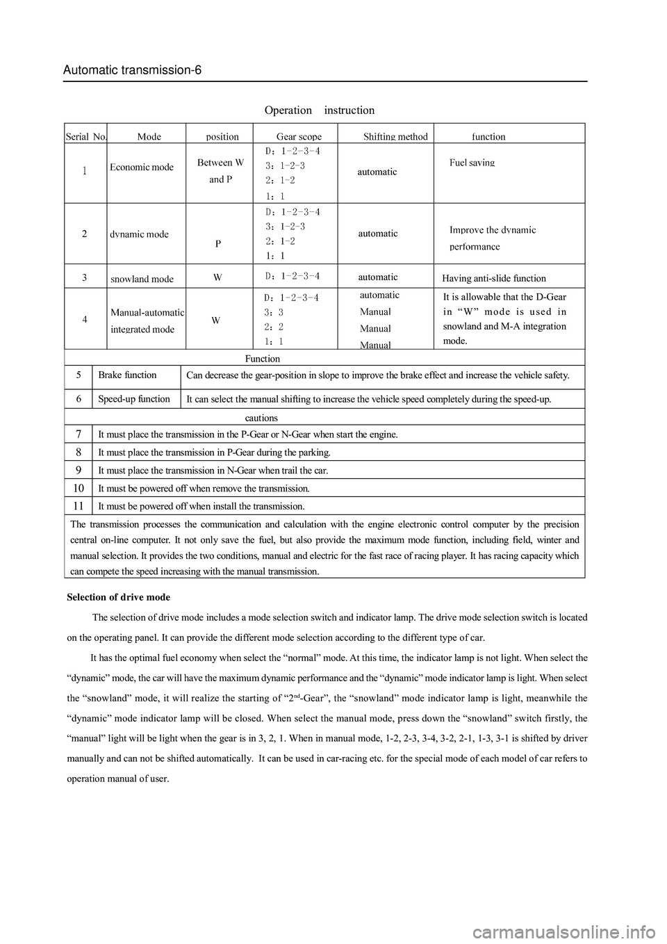 GREAT WALL HOVER 2006 Service Manual Online Automatic transmission-6
Selection of drive mode
The selection of drive mode includes a mode selection switch and indicator lamp. The drive mode selection switch is located
on the operating panel. It GREAT WALL HOVER 2006 Service Manual Online Automatic transmission-6
Selection of drive mode
The selection of drive mode includes a mode selection switch and indicator lamp. The drive mode selection switch is located
on the operating panel. It