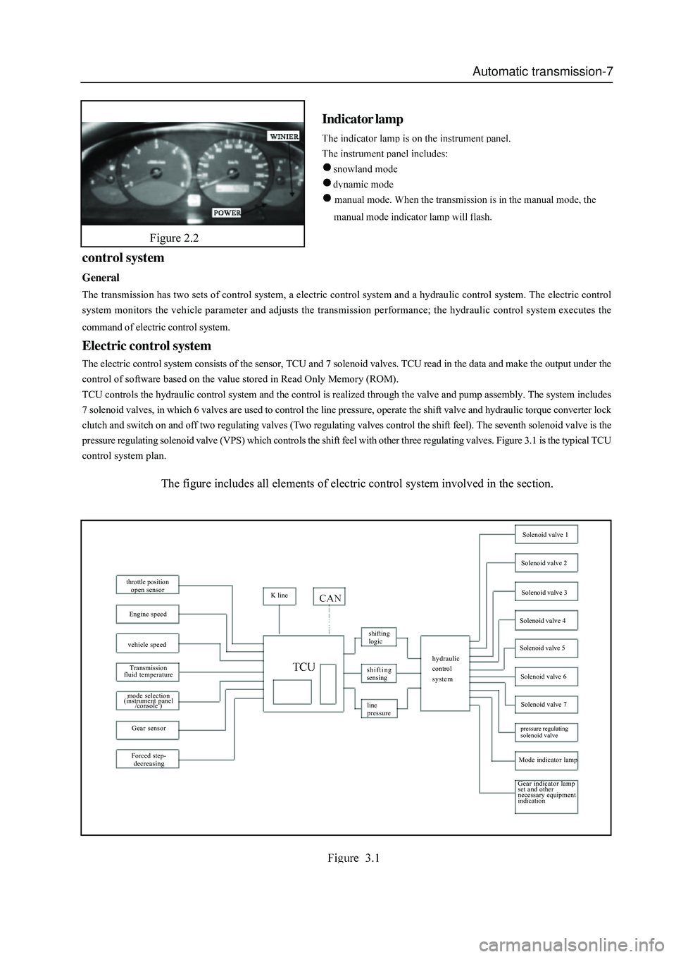 GREAT WALL HOVER 2006 Service Repair Manual Automatic transmission-7
Indicator lamp
Figure 2.2
control system
General
The transmission has two sets of control system, a electric control system and a hydraulic control system. The electric contro GREAT WALL HOVER 2006 Service Repair Manual Automatic transmission-7
Indicator lamp
Figure 2.2
control system
General
The transmission has two sets of control system, a electric control system and a hydraulic control system. The electric contro