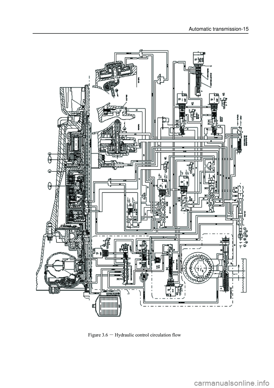 GREAT WALL HOVER 2006 Service Owners Manual Automatic transmission-15
Figure 3.6Hydraulic control circulation flow GREAT WALL HOVER 2006 Service Owners Manual Automatic transmission-15
Figure 3.6Hydraulic control circulation flow