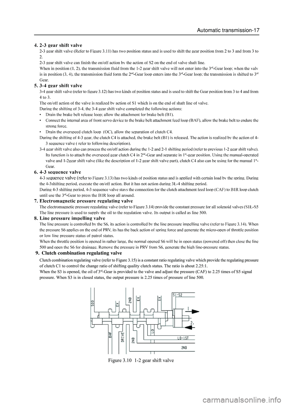 GREAT WALL HOVER 2006 Service Owners Manual Automatic transmission-17
Figure 3.10 1-2 gear shift valve
Clutch combination regulating valve (refer to Figure 3.15) is a constant ratio regulating valve which provide the regulating pressure
of clu GREAT WALL HOVER 2006 Service Owners Manual Automatic transmission-17
Figure 3.10 1-2 gear shift valve
Clutch combination regulating valve (refer to Figure 3.15) is a constant ratio regulating valve which provide the regulating pressure
of clu