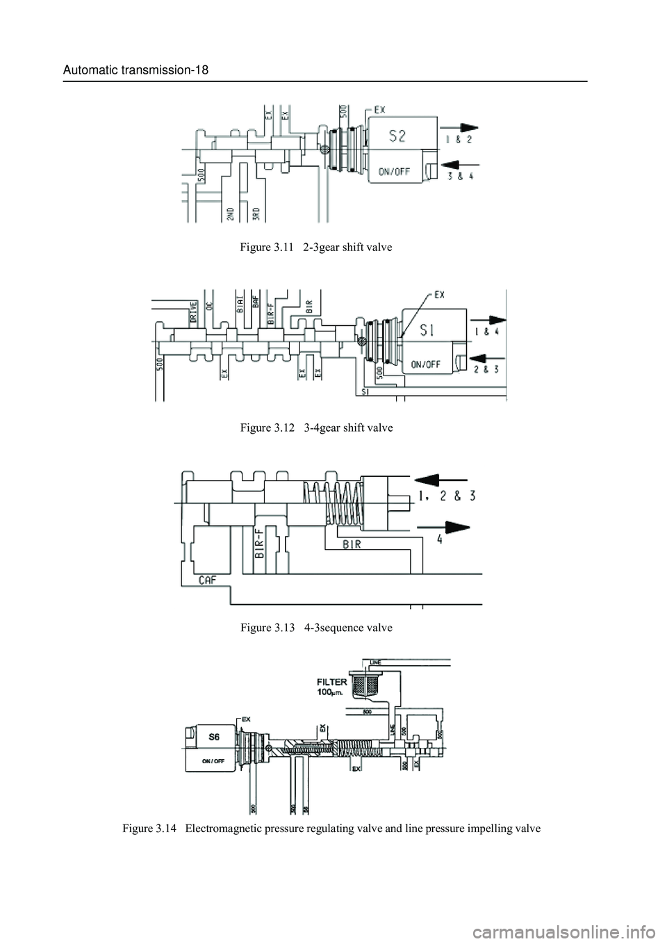 GREAT WALL HOVER 2006 Service Owners Manual Automatic transmission-18
Figure 3.11 2-3gear shift valve
Figure 3.12 3-4gear shift valve
Figure 3.13 4-3sequence valve
Figure 3.14 Electromagnetic pressure regulating valve and line pressure GREAT WALL HOVER 2006 Service Owners Manual Automatic transmission-18
Figure 3.11 2-3gear shift valve
Figure 3.12 3-4gear shift valve
Figure 3.13 4-3sequence valve
Figure 3.14 Electromagnetic pressure regulating valve and line pressure
