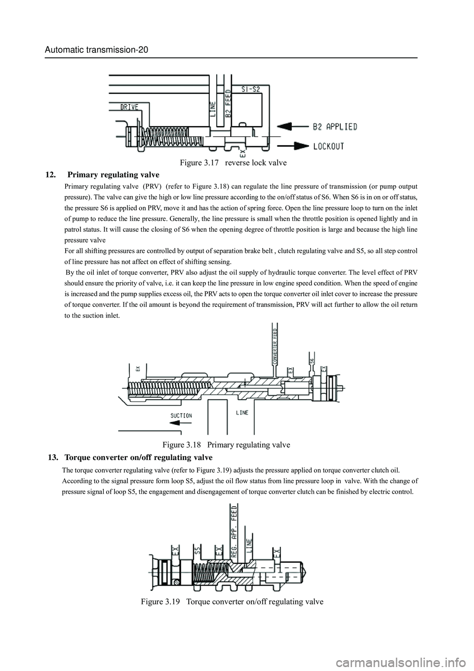 GREAT WALL HOVER 2006 Service Owners Manual Automatic transmission-20
Figure 3.17 reverse lock valve
12. Primary regulating valve
Primary regulating valve (PRV) (refer to Figure 3.18) can regulate the line pressure of transmission (or p GREAT WALL HOVER 2006 Service Owners Manual Automatic transmission-20
Figure 3.17 reverse lock valve
12. Primary regulating valve
Primary regulating valve (PRV) (refer to Figure 3.18) can regulate the line pressure of transmission (or p