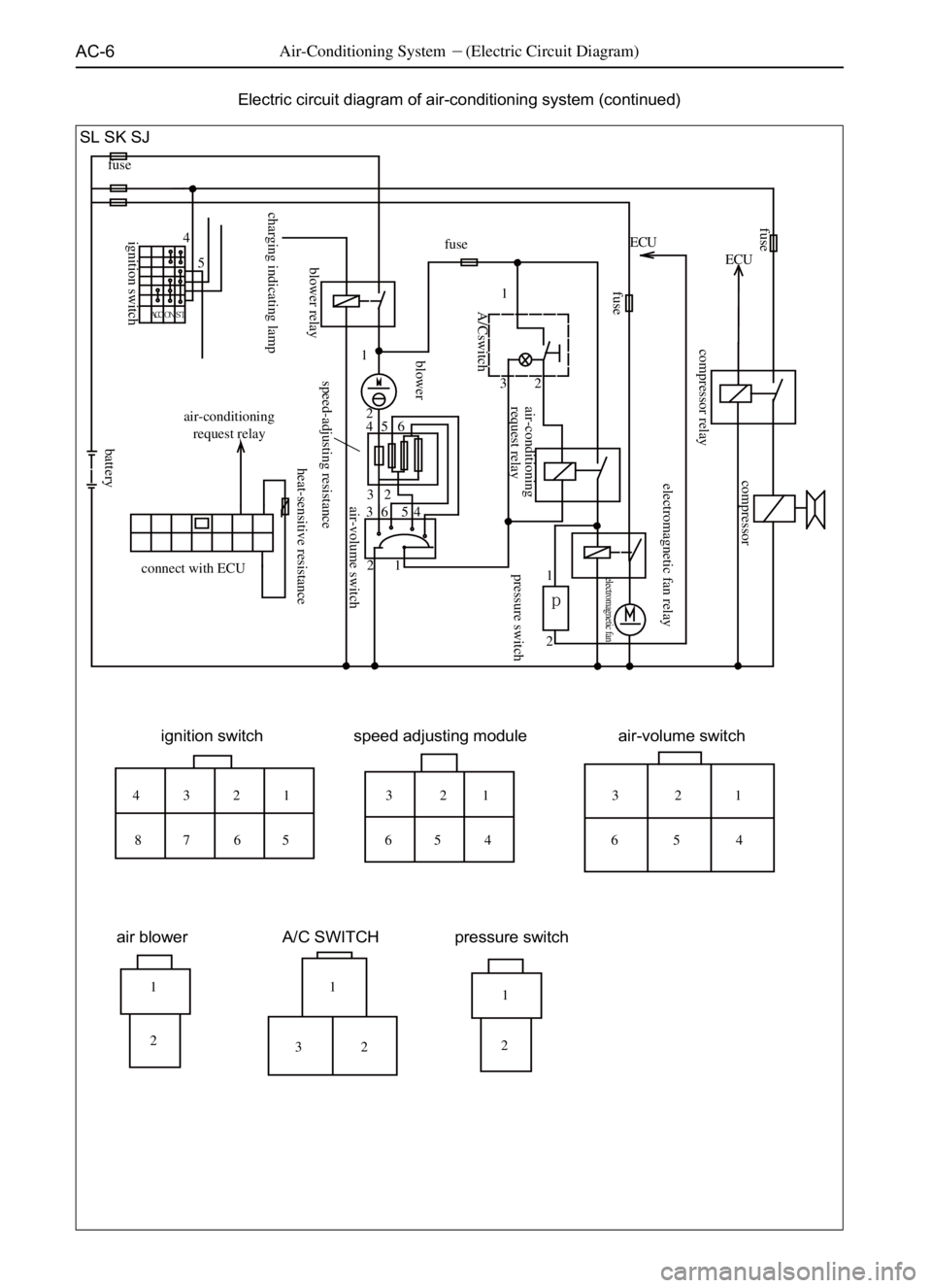 GREAT WALL PEGASUS 2006 User Guide AC-6Air-Conditioning System(Electric Circuit Diagram)
�S
SL SK SJ
fuse
air-conditioning
request relay
connect with ECUfuseECU
^``lkpq
4
5
1
2
45 6
32
36 54
21
1
2 1
32
ignition switch speed adjusting