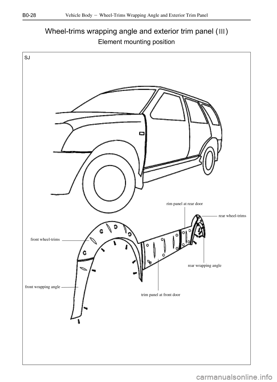 GREAT WALL PEGASUS 2006  Service Manual B0-28
Wheel-trims wrapping angle and exterior trim panel ()
Element mounting position
Vehicle BodyWheel-Trims Wrapping Angle and Exterior Trim Panel
front wheel-trimsrear wheel-trims
front wrapping 