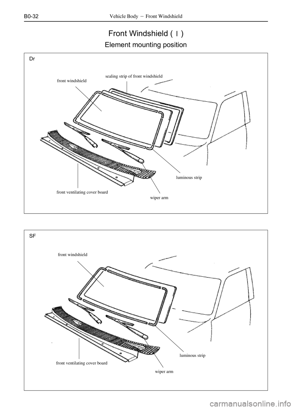 GREAT WALL PEGASUS 2006  Service Manual B0-32
Front Windshield ()
Element mounting position
Vehicle BodyFront Windshield
wiper armluminous strip
front ventilating cover boardfront windshieldsealing strip of front windshield
Dr
front winds