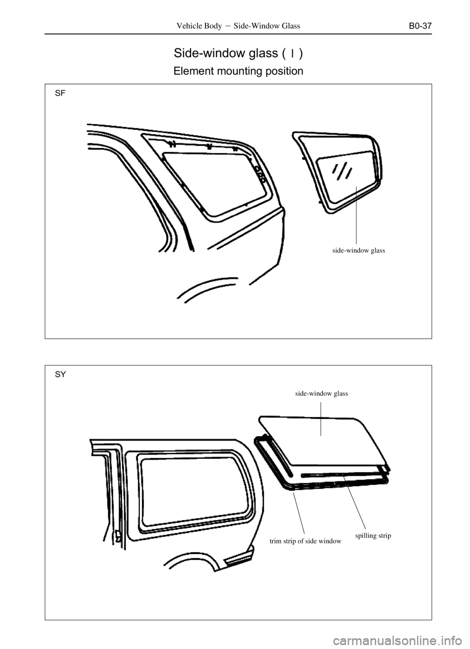 GREAT WALL PEGASUS 2006  Service Manual B0-37
side-window glass
Side-window glass ()
Element mounting position
SF
Vehicle BodySide-Window Glass
SY
side-window glass
spilling strip
trim strip of side window 