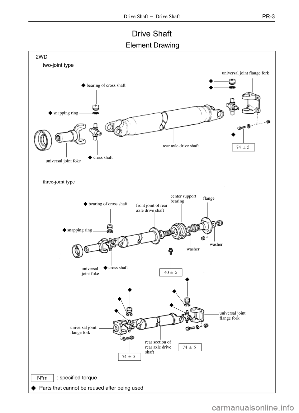 GREAT WALL SAFE 2006  Service Manual PR-3
Drive Shaft
 Element Drawing
2WD
two-joint type
snapping ringbearing of cross shaft


universal joint flange fork

rear axle drive shaft
universal joint fokecross shaft
three-joint type
sn