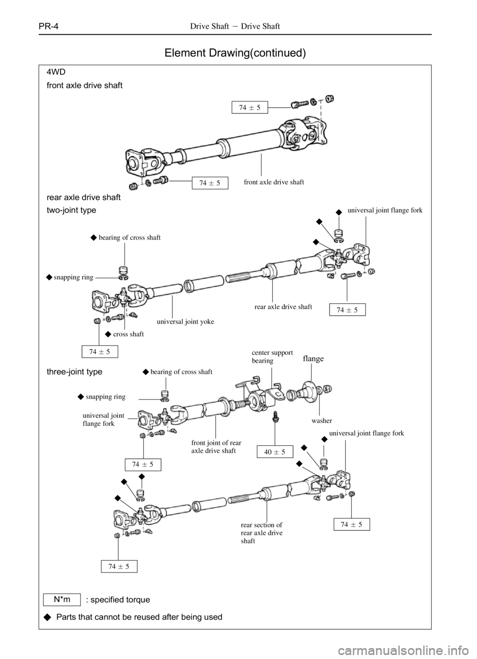 GREAT WALL SAFE 2006  Service Manual PR-4Drive ShaftDrive Shaft
Element Drawing(continued)
4WD
front axle drive shaft
front axle drive shaft745
745
rear axle drive shaft
two-joint type
snapping ringbearing of cross shaft
745
745

