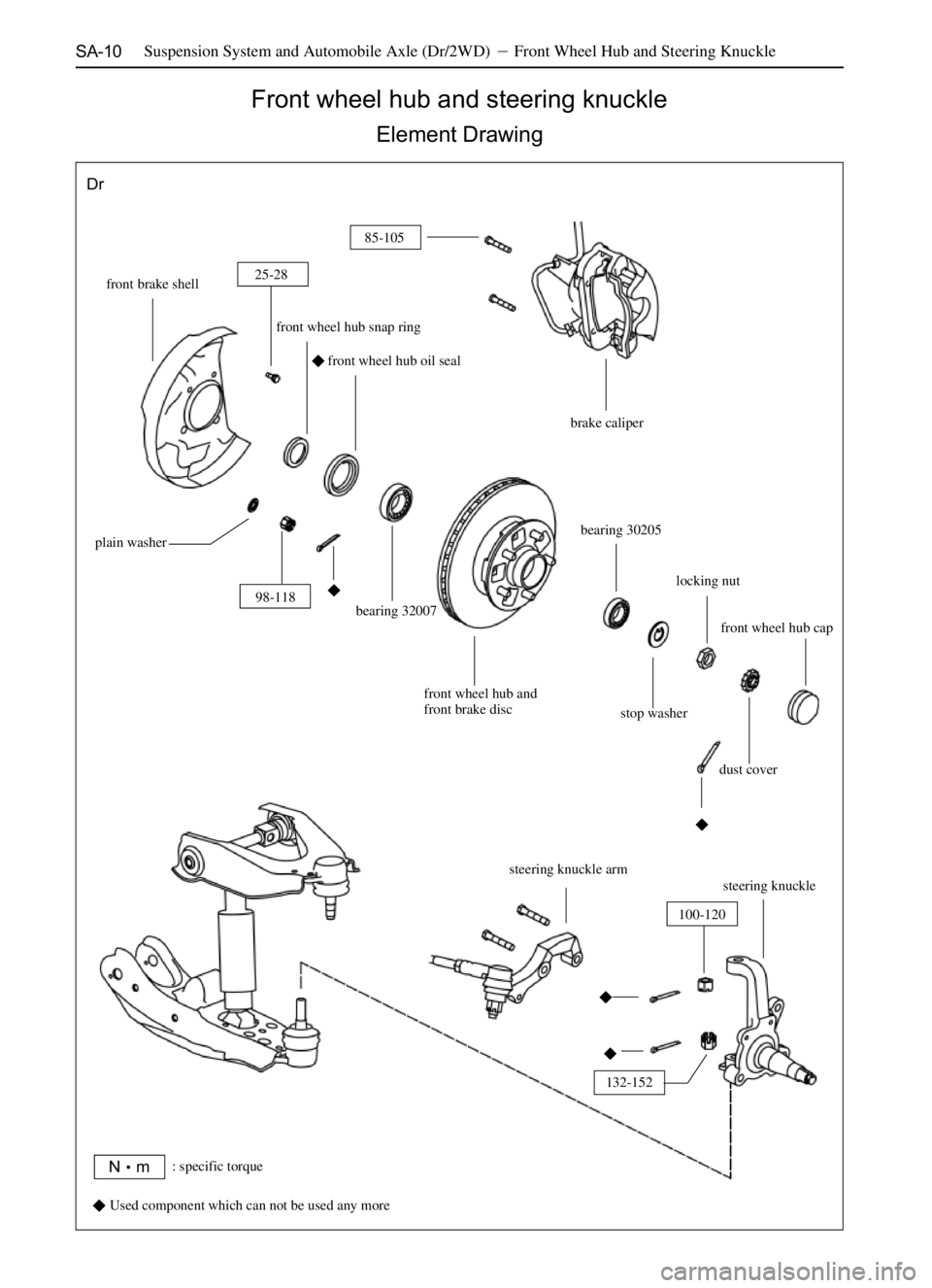 GREAT WALL SAFE 2006  Service Manual SA-10
Front wheel hub and steering knuckle
Element Drawing
front wheel hub snap ring
25-28
front wheel hub oil seal
brake caliper
plain washer
bearing 32007
front wheel hub and
front brake discbearin