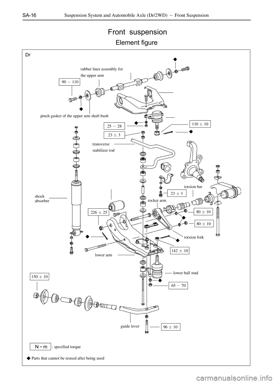 GREAT WALL SAFE 2006  Service Manual SA-16
 Front  suspension
Element figure
Suspension System and Automobile Axle (Dr/2WD) Front Suspension
 

 
 !
 
torsion fork transverse
stabilizer rod
lower ball stud
 Parts that cannot 