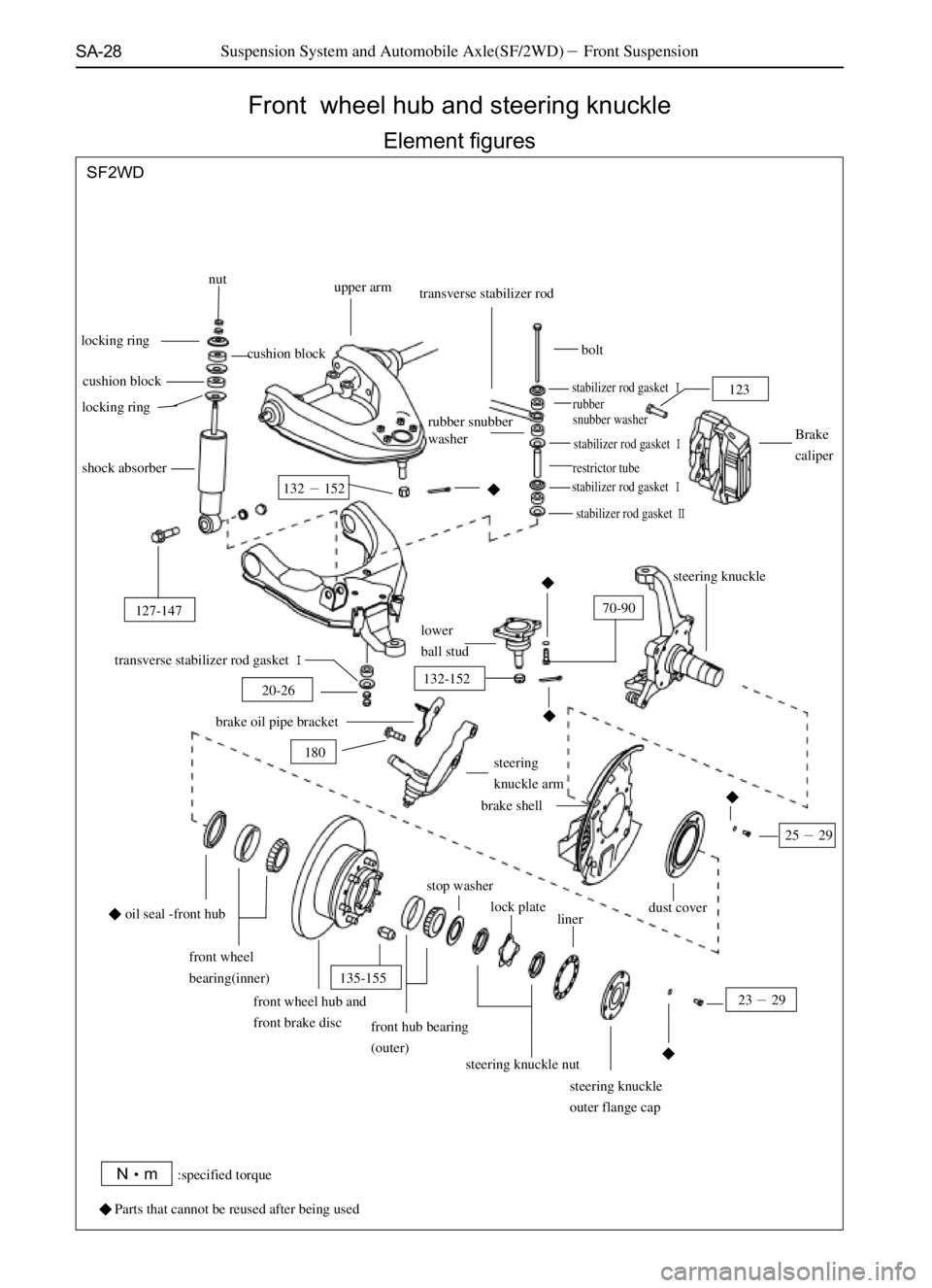 GREAT WALL SAFE 2006  Service Manual SA-28Suspension System and Automobile Axle(SF/2WD)Front Suspension
locking ring
cushion block nut
locking ringcushion blockupper arm
transverse stabilizer rod
bolt
transverse stabilizer rod gasket
r