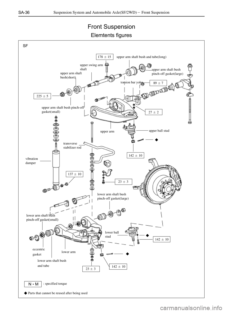 GREAT WALL SAFE 2006  Service Manual SA-36
Front Suspension
Elemtents figures
Suspension System and Automobile Axle(SF/2WD)Front Suspension
upper swing arm
shaft
upper arm
transverse
stabilizer rod
vibration
damper
lower arm shaft bush
