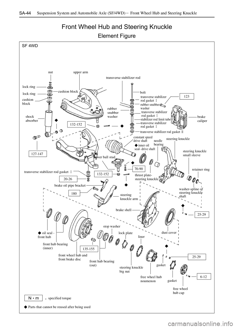 GREAT WALL SAFE 2006  Service Manual SA-44
Front Wheel Hub and Steering Knuckle
Element Figure
Suspension System and Automobile Axle (SF/4WD)Front Wheel Hub and Steering Knuckle
lock ring
cushion block nut
lock ring
cushion
block
shock
