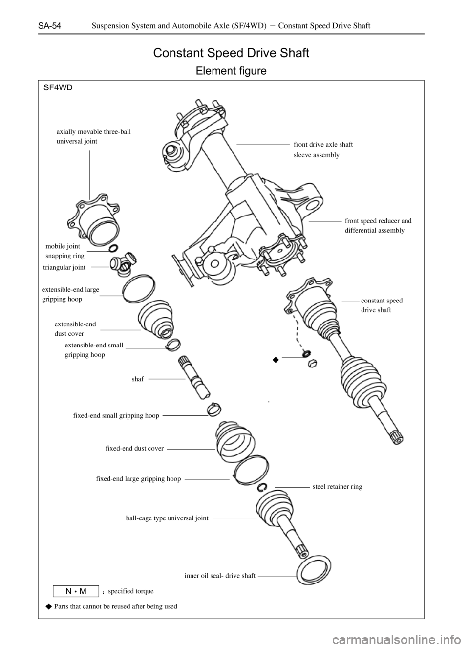 GREAT WALL SAFE 2006  Service Manual SA-54
Constant Speed Drive Shaft
Element figure
Suspension System and Automobile Axle (SF/4WD) Constant Speed Drive Shaft
axially movable three-ball
universal joint
triangular joint
mobile joint
snap