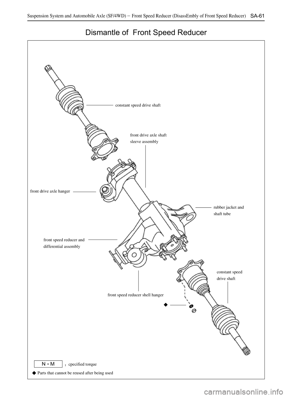 GREAT WALL SAFE 2006  Service Manual SA-61
Dismantle of  Front Speed Reducer
constant speed drive shaft
front drive axle shaft
sleeve assembly
front drive axle hanger
front speed reducer and
differential assembly
front speed reducer shel