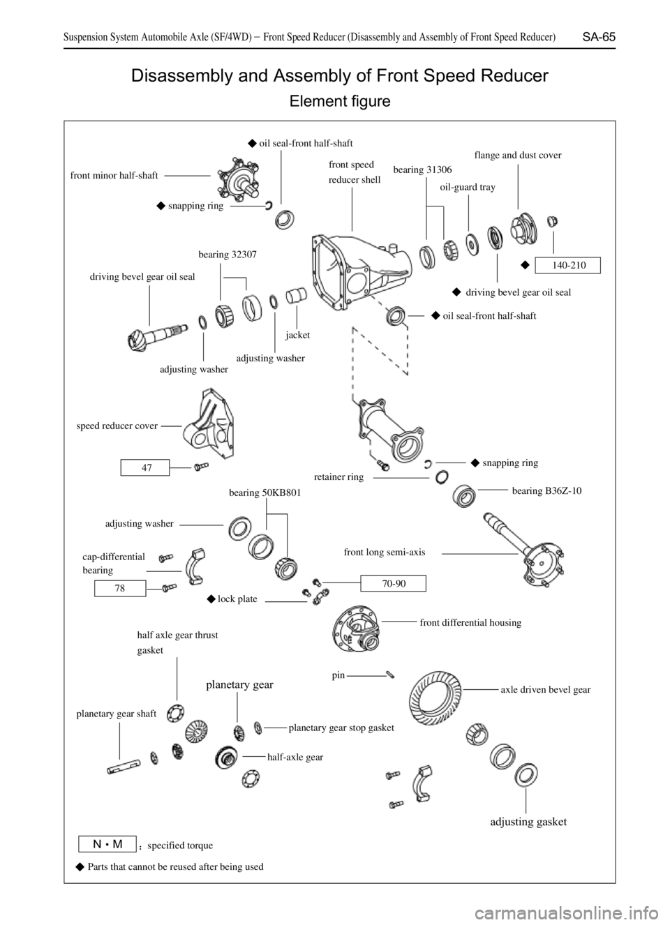 GREAT WALL SAFE 2006  Service Manual SA-65
Disassembly and Assembly of Front Speed Reducer
Element figure
front minor half-shaft
snapping ringbearing 31306 front speed
reducer shell
oil-guard trayflange and dust cover
driving bevel gear