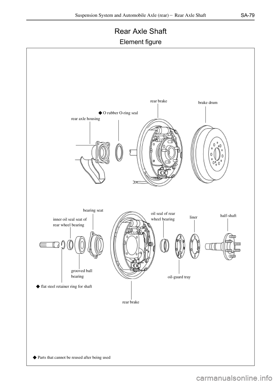 GREAT WALL SAFE 2006  Service Manual SA-79
Rear Axle Shaft
Element figure
rear axle housingO rubber O-ring sealrear brake
brake drum
inner oil seal seat of
rear wheel bearingbearing seat
oil seal of rear
wheel bearinglinerhalf-shaft
gro