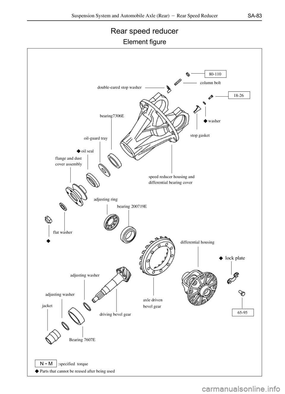 GREAT WALL SAFE 2006  Service Manual SA-83
Rear speed reducer
Element figure
column bolt
bearing7306E
oil-guard tray
oil seal
flange and dust
cover assembly
flat washer
adjusting ring
bearing 200719Espeed reducer housing and
differenti