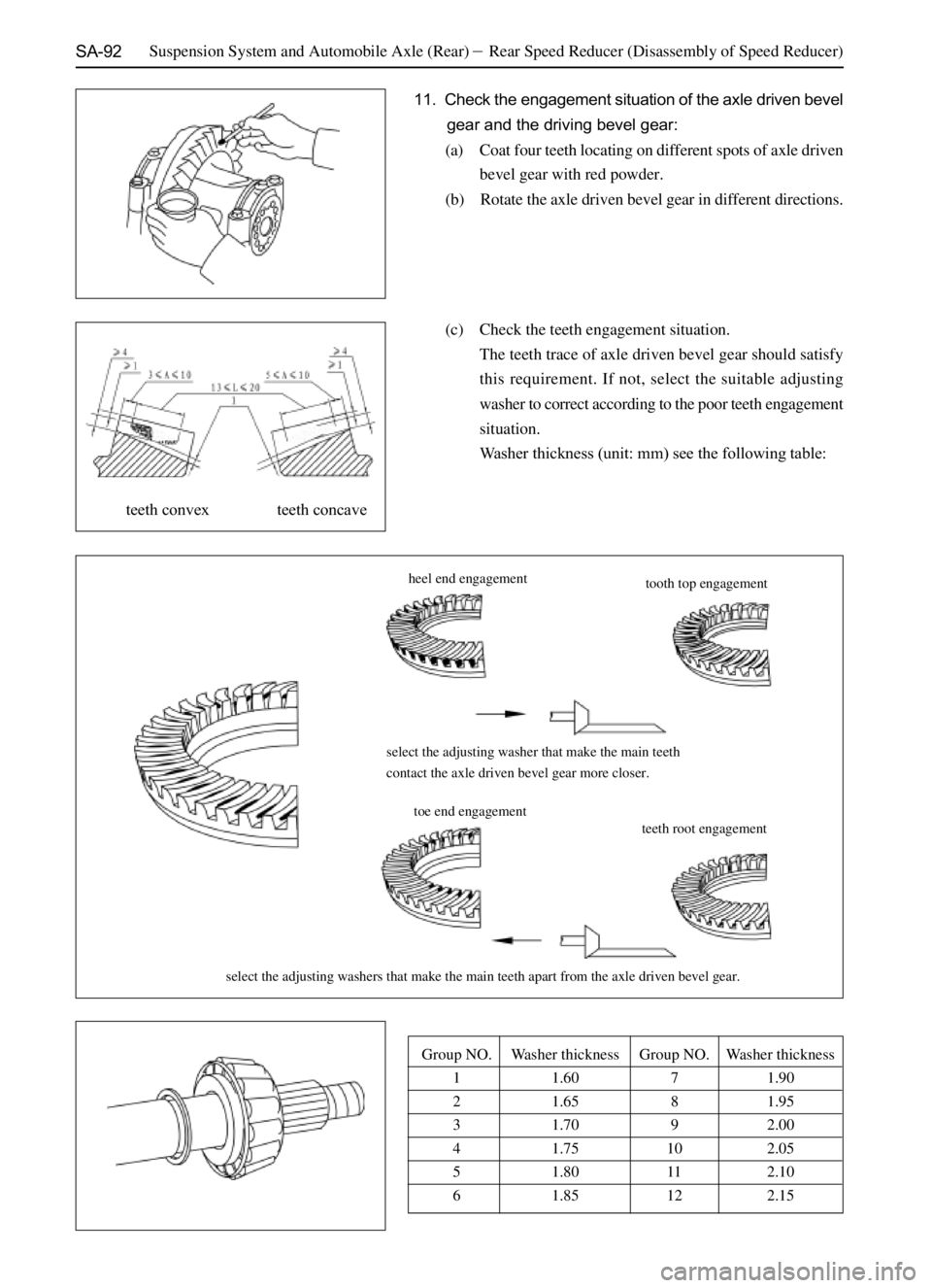 GREAT WALL SAFE 2006  Service Manual SA-92
tooth top engagement
select the adjusting washers that make the main teeth apart from the axle driven bevel gear.
teeth convex                 =teeth concave11. Check the engagement situation of