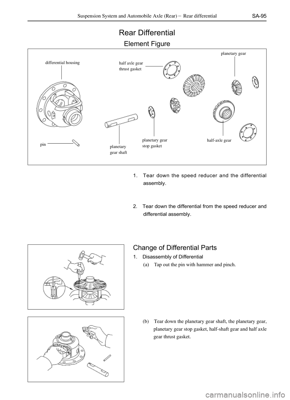 GREAT WALL SAFE 2006  Service Manual SA-95
Rear Differential
Element Figure
half axle gear
thrust gasket differential housing
pin
planetary
gear shaftplanetary gear
stop gaskethalf-axle gearplanetary gear
1. Tear down the speed reducer a