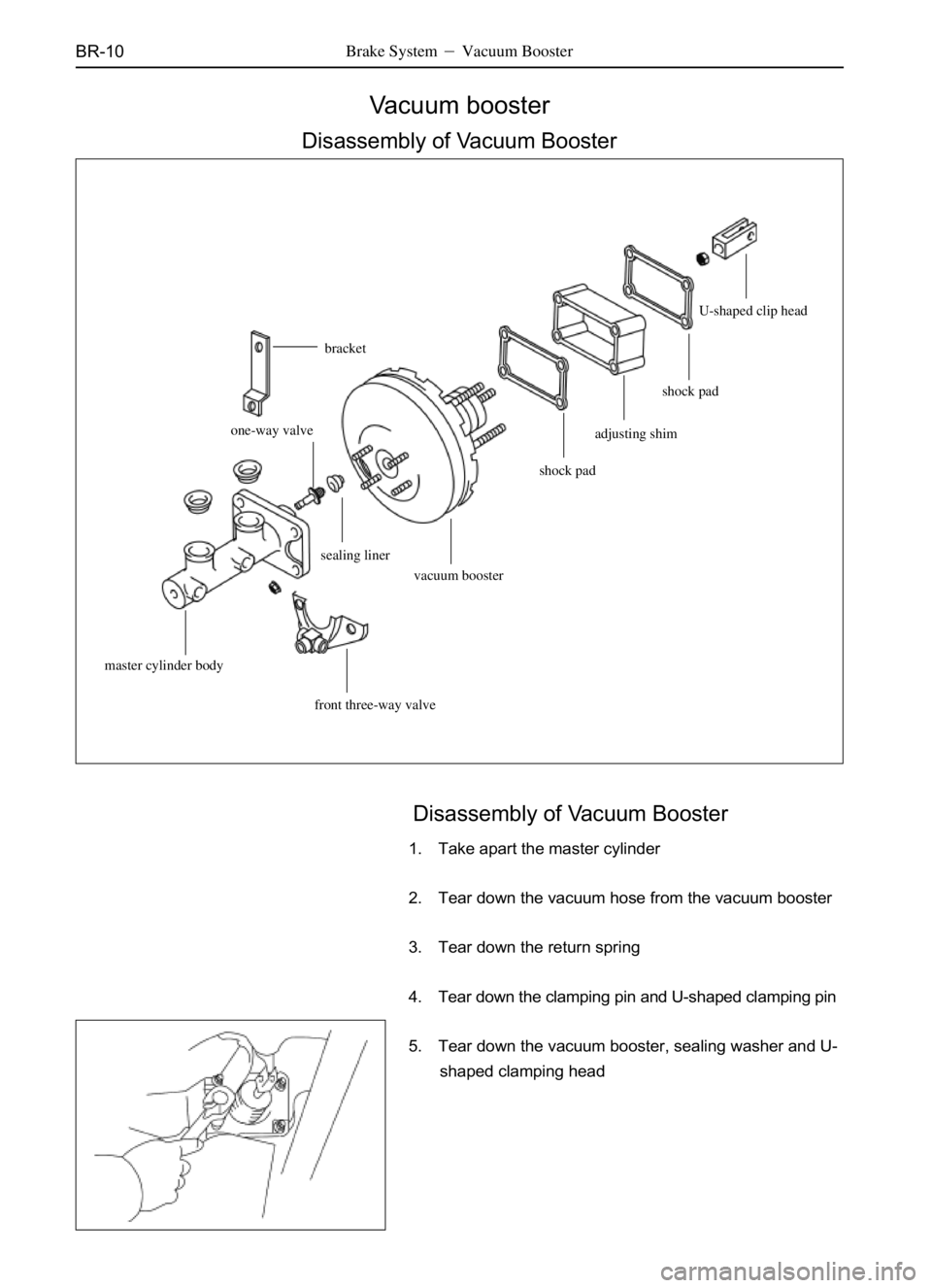 GREAT WALL SAFE 2006  Service Manual BR-10Brake System Vacuum Booster
Vacuum booster
Disassembly of Vacuum Booster
1. Take apart the master cylinder
2. Tear down the vacuum hose from the vacuum booster
3. Tear down the return spring
4. 