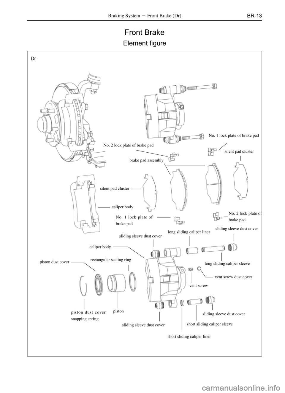 GREAT WALL SAFE 2006  Service Manual BR-13
Front Brake
Element figure
No. 2 lock plate of brake padNo. 1 lock plate of brake pad
silent pad cluster
brake pad assembly
silent pad cluster
caliper body
No. 2 lock plate of
brake pad No. 1 lo