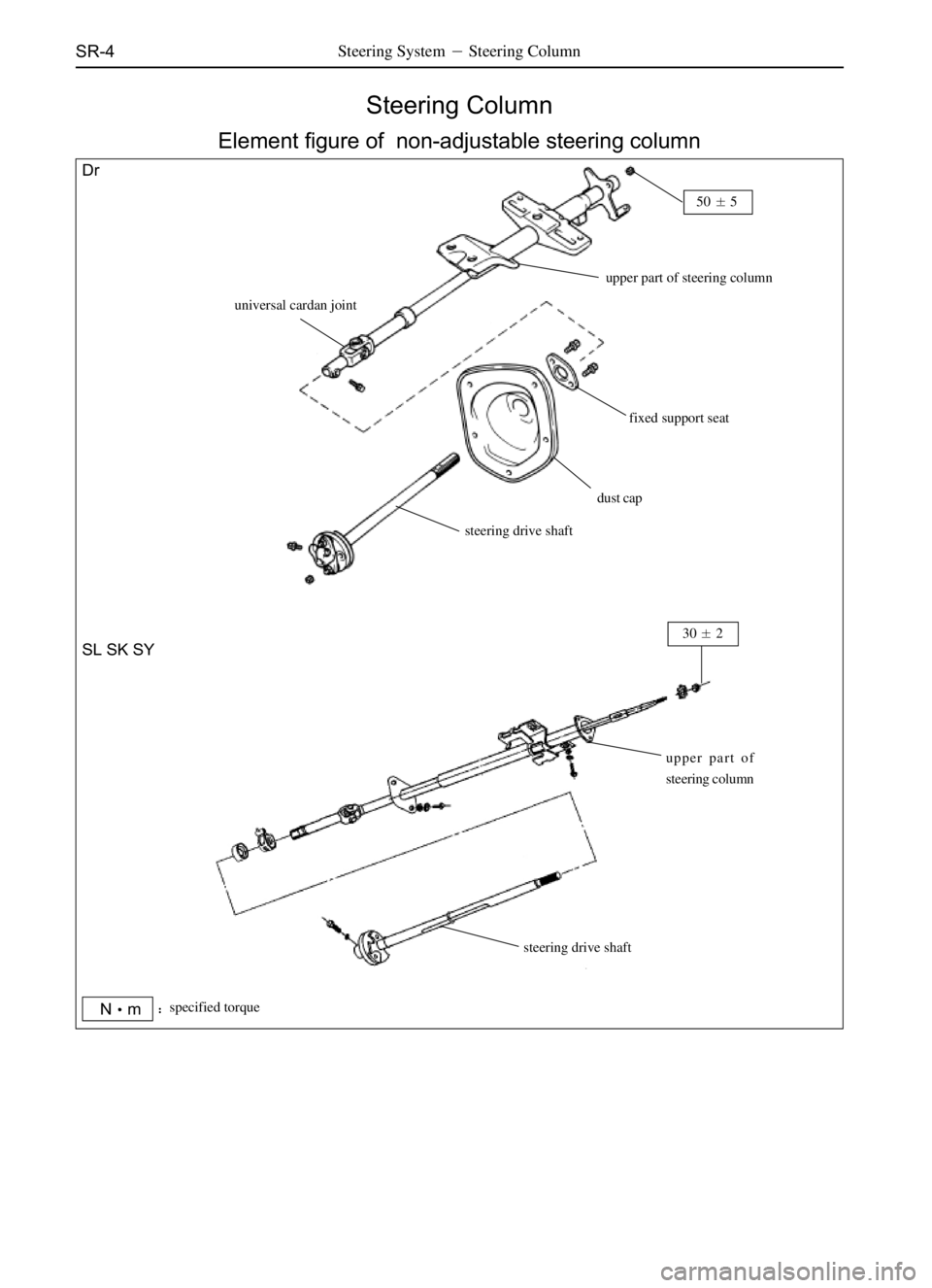 GREAT WALL SAFE 2006  Service Manual SR-4Steering SystemSteering Column
Steering Column
Element figure of  non-adjustable steering column
Dr
SL SK SY
upper part of
steering column
steering drive shaft
302
Nmspecified torque
steering 