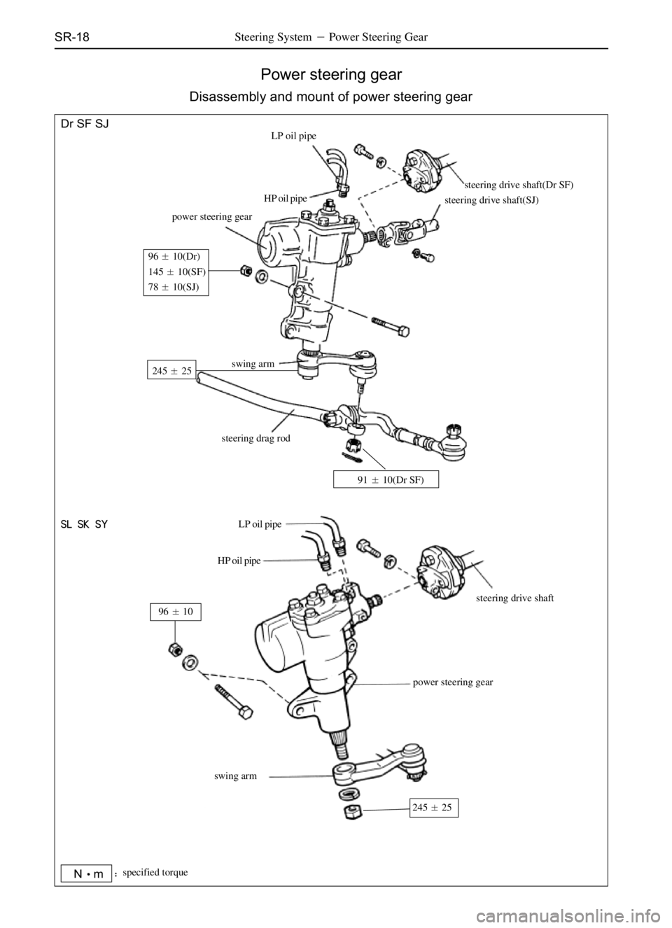 GREAT WALL SAFE 2006  Service Manual SR-18Steering SystemPower Steering Gear
Power steering gear
Disassembly and mount of power steering gear
Dr SF SJ
LP oil pipe
HP oil pipe
steering drive shaft
power steering gear
swing arm
Nmspecif