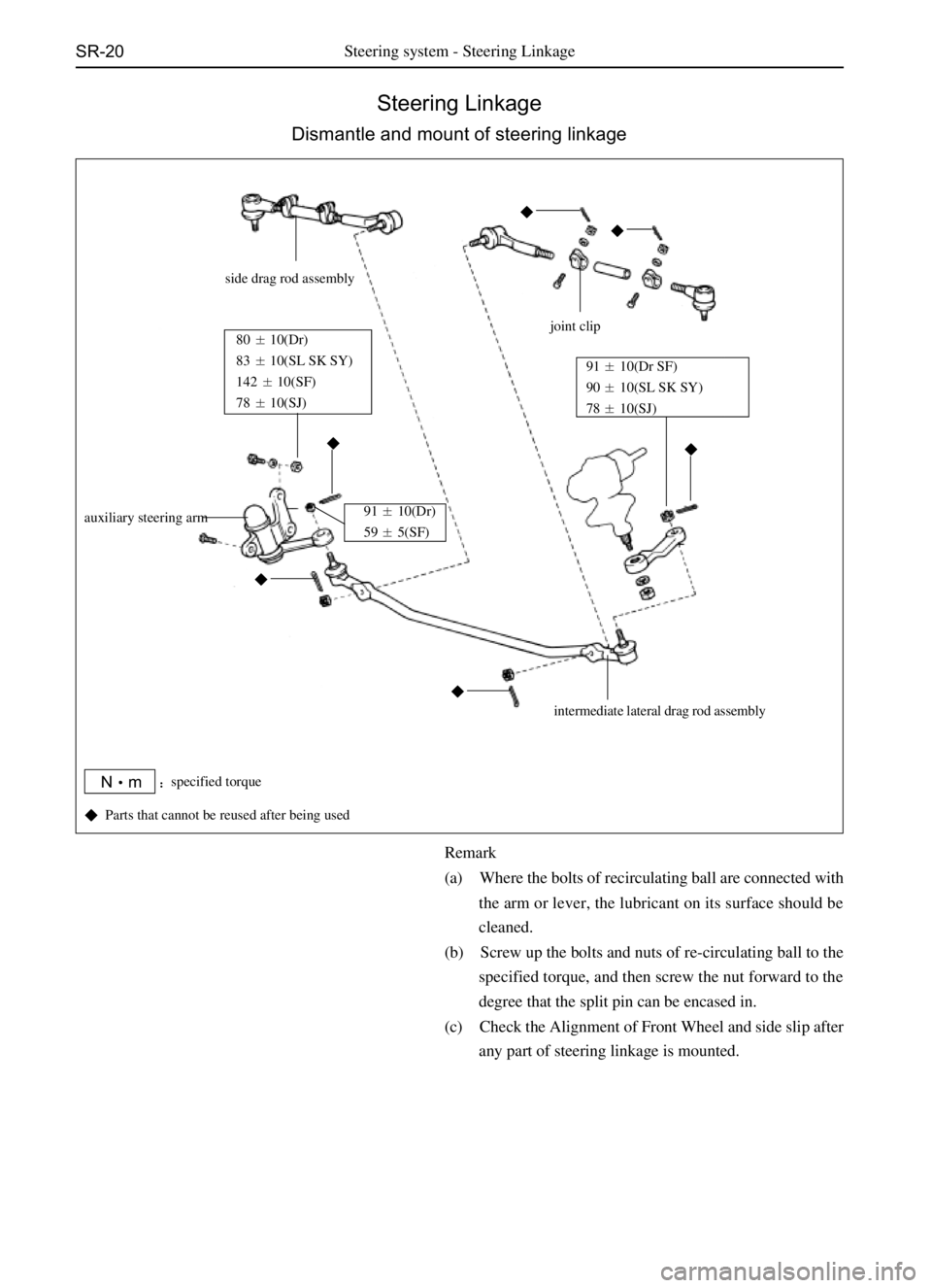 GREAT WALL SAFE 2006  Service Manual SR-20Steering system - Steering Linkage
Steering Linkage
Dismantle and mount of steering linkage
Nmspecified torque
  Parts that cannot be reused after being used
side drag rod assembly
joint clip
