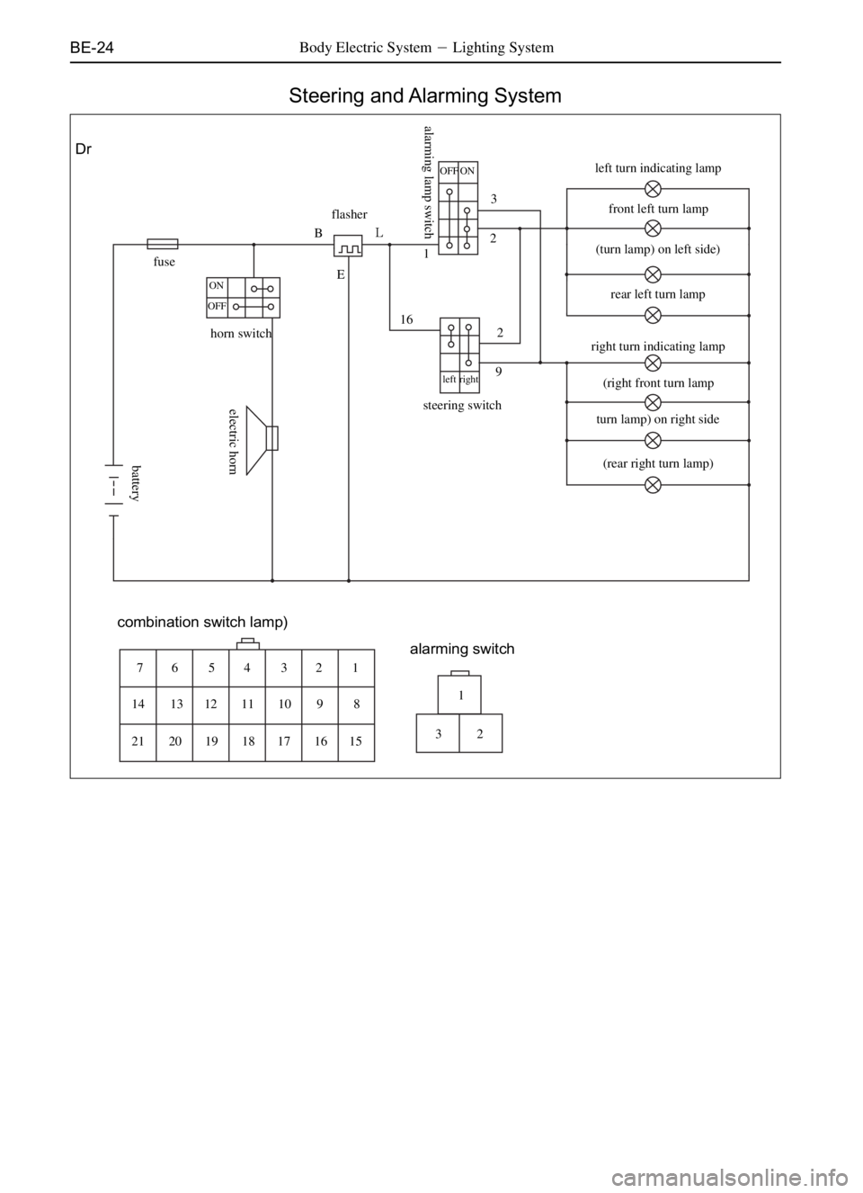 GREAT WALL SAFE 2006  Service Manual BE-24Body Electric SystemLighting System
Steering and Alarming System
Dr
fuse
horn switch
ON
OFF
flasher
B
Ei
OFF ON
123
steering switch
left right
16
2
9left turn indicating lamp
front left turn lam