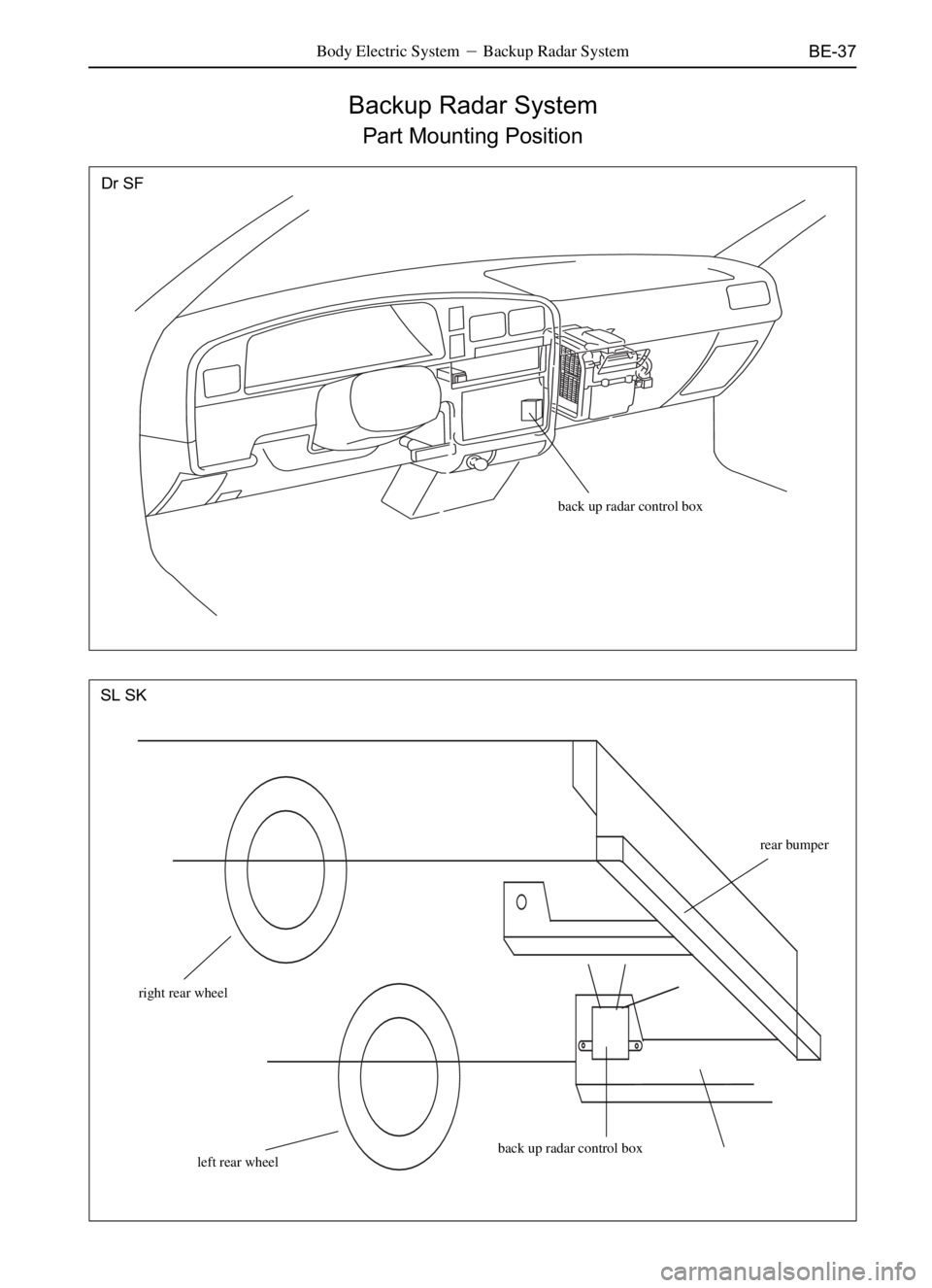 GREAT WALL SAFE 2006  Service Manual BE-37Body Electric SystemBackup Radar System
Backup Radar System
Dr SF
SL SK
back up radar control box
back up radar control box
right rear wheel
left rear wheel
rear bumper
Part Mounting Position 