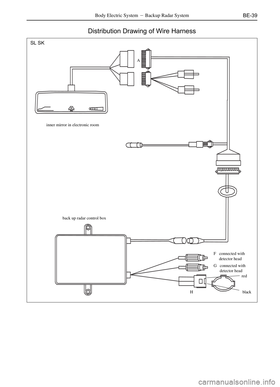 GREAT WALL SAFE 2006  Service Manual BE-39Body Electric SystemBackup Radar System
Distribution Drawing of Wire Harness
SL SK
inner mirror in electronic room
back up radar control box
HF   connected with
detector head
G   connected with
