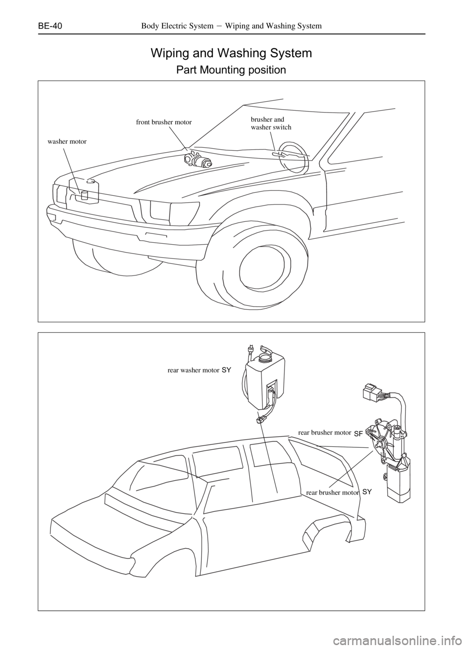 GREAT WALL SAFE 2006  Service Manual BE-40Body Electric SystemWiping and Washing System
Wiping and Washing System
Part Mounting position
front brusher motorbrusher and
washer switch
SY rear washer motor
rear brusher motor
rear brusher m