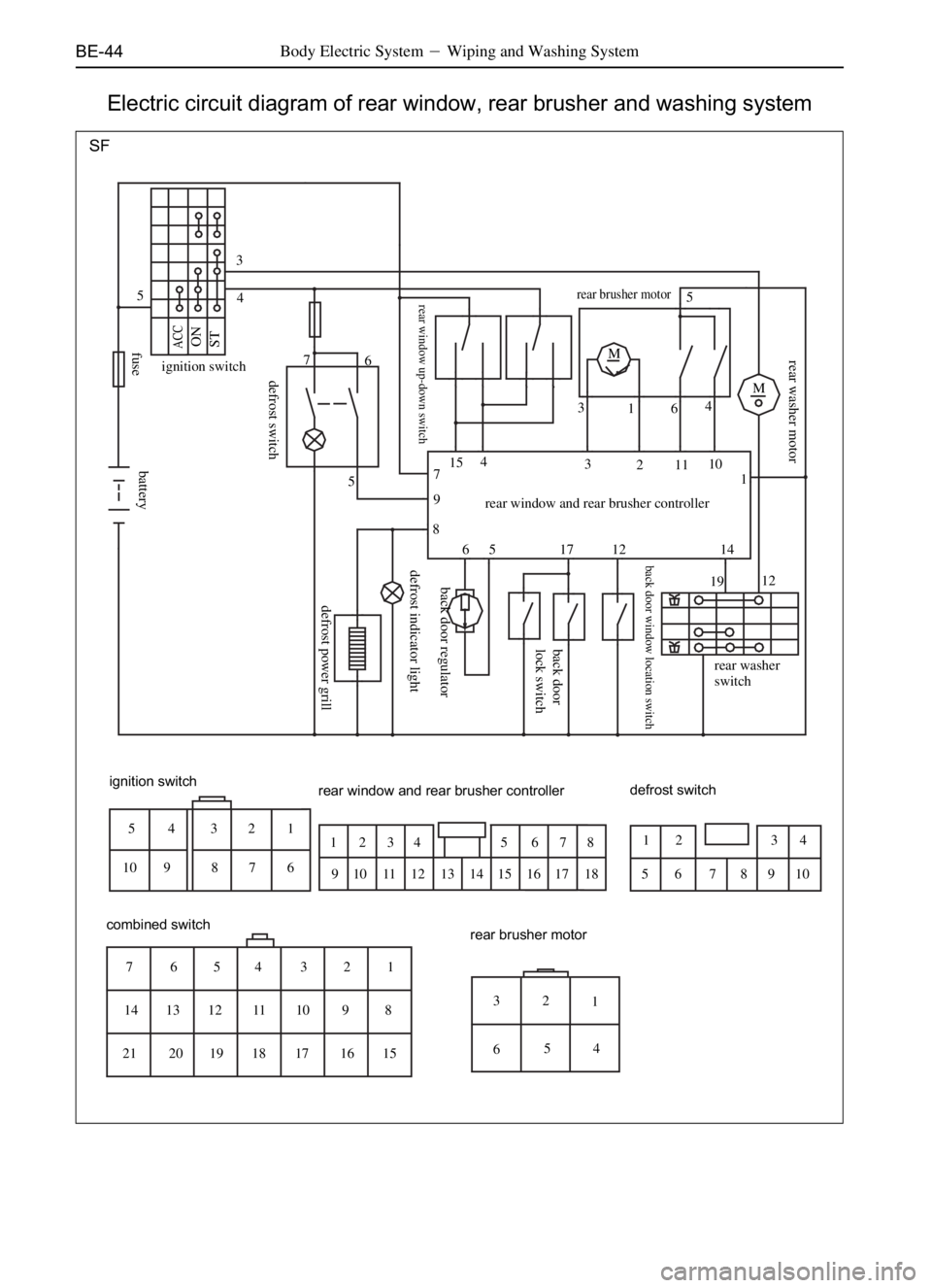 GREAT WALL SAFE 2006  Service Manual BE-44Body Electric SystemWiping and Washing System
Electric circuit diagram of rear window, rear brusher and washing system
SF
ignition switch 5
4 3
7
6
5M
M
rear brusher motor5
3
6 14
rear washer
sw