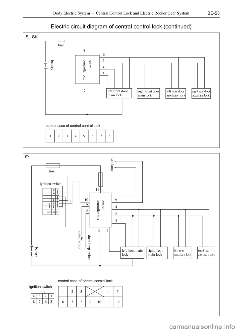 GREAT WALL SAFE 2006  Service Manual BE-53Body Electric SystemCentral Control Lock and Electric Rocker Gear System
Electric circuit diagram of central control lock (continued)
SL SK
pv
fuse
8
76
5
4
3
left front door
main lock
right fro