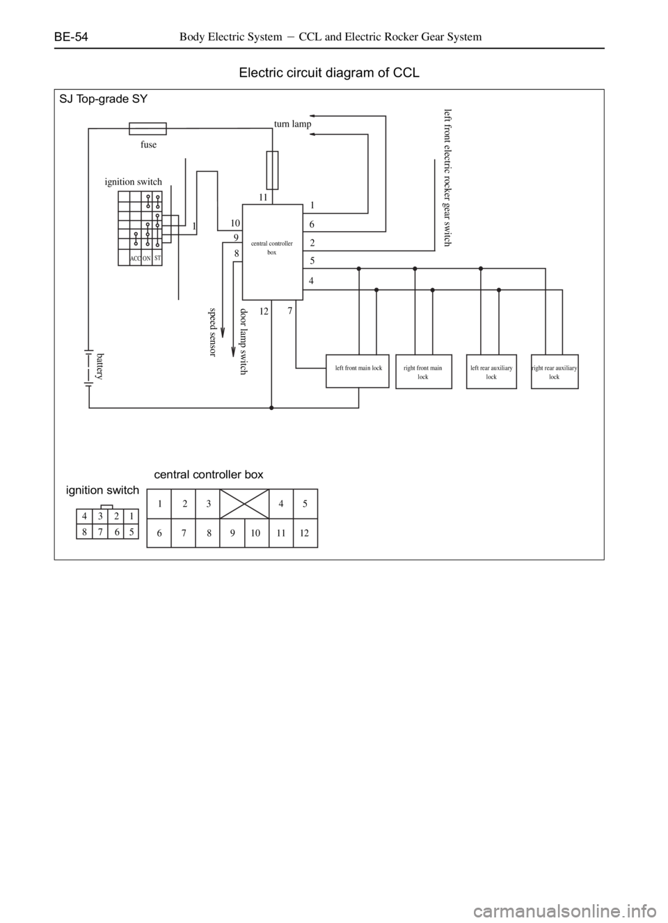GREAT WALL SAFE 2006  Service Manual BE-54 Body Electric SystemCCL and Electric Rocker Gear System
Electric circuit diagram of CCL
SJ Top-grade SY
fuse
ACC ONST
N
ignition switch
11
10
8 9
12745 2 61
left front main lock right front mai