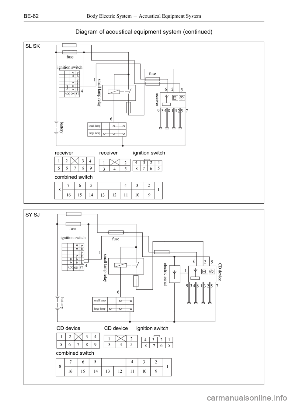GREAT WALL SAFE 2006  Service Manual BE-62
Diagram of acoustical equipment system (continued)
SL SK
SY SJ
fuse ignition switch
ACC ON ST41
small lamp
large lamp
662
5
9
PQ813O57
receiver receiver
12 3
4
56
78912
3454
32 1
5
6 7 8
ignitio