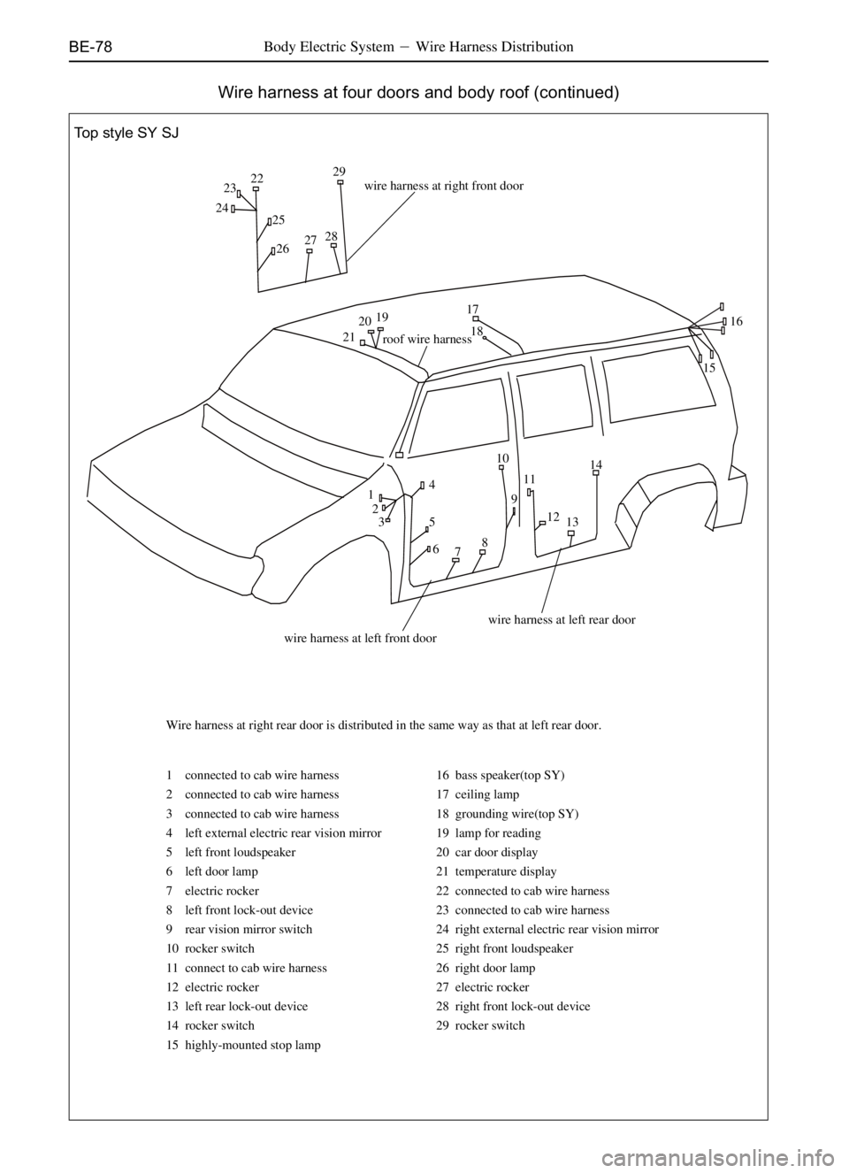 GREAT WALL SAFE 2006 Service Manual BE-78
wire harness at left front door
Wire harness at right rear door is distributed in the same way as that at left rear door.
1 connected to cab wire harness
2 connected to cab wire harness
3 connec GREAT WALL SAFE 2006 Service Manual BE-78
wire harness at left front door
Wire harness at right rear door is distributed in the same way as that at left rear door.
1 connected to cab wire harness
2 connected to cab wire harness
3 connec