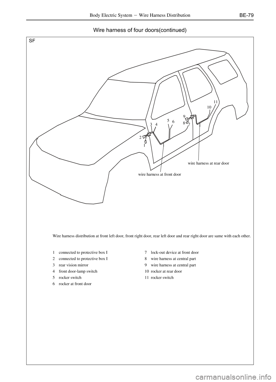 GREAT WALL SAFE 2006 Service Manual BE-79
SF
1 connected to protective box I
2 connected to protective box I
3 rear vision mirror
4 front door-lamp switch
5 rocker switch
6 rocker at front door Wire harness distribution at front left do GREAT WALL SAFE 2006 Service Manual BE-79
SF
1 connected to protective box I
2 connected to protective box I
3 rear vision mirror
4 front door-lamp switch
5 rocker switch
6 rocker at front door Wire harness distribution at front left do
