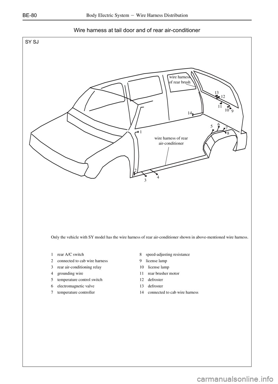 GREAT WALL SAFE 2006 Service Manual BE-80
Wire harness at tail door and of rear air-conditioner
SY SJ
wire harness of rear
air-conditionerwire harness
of rear brush
1
2
3456
7
8V 10 1112 13
NQ
Only the vehicle with SY model has the wire GREAT WALL SAFE 2006 Service Manual BE-80
Wire harness at tail door and of rear air-conditioner
SY SJ
wire harness of rear
air-conditionerwire harness
of rear brush
1
2
3456
7
8V 10 1112 13
NQ
Only the vehicle with SY model has the wire