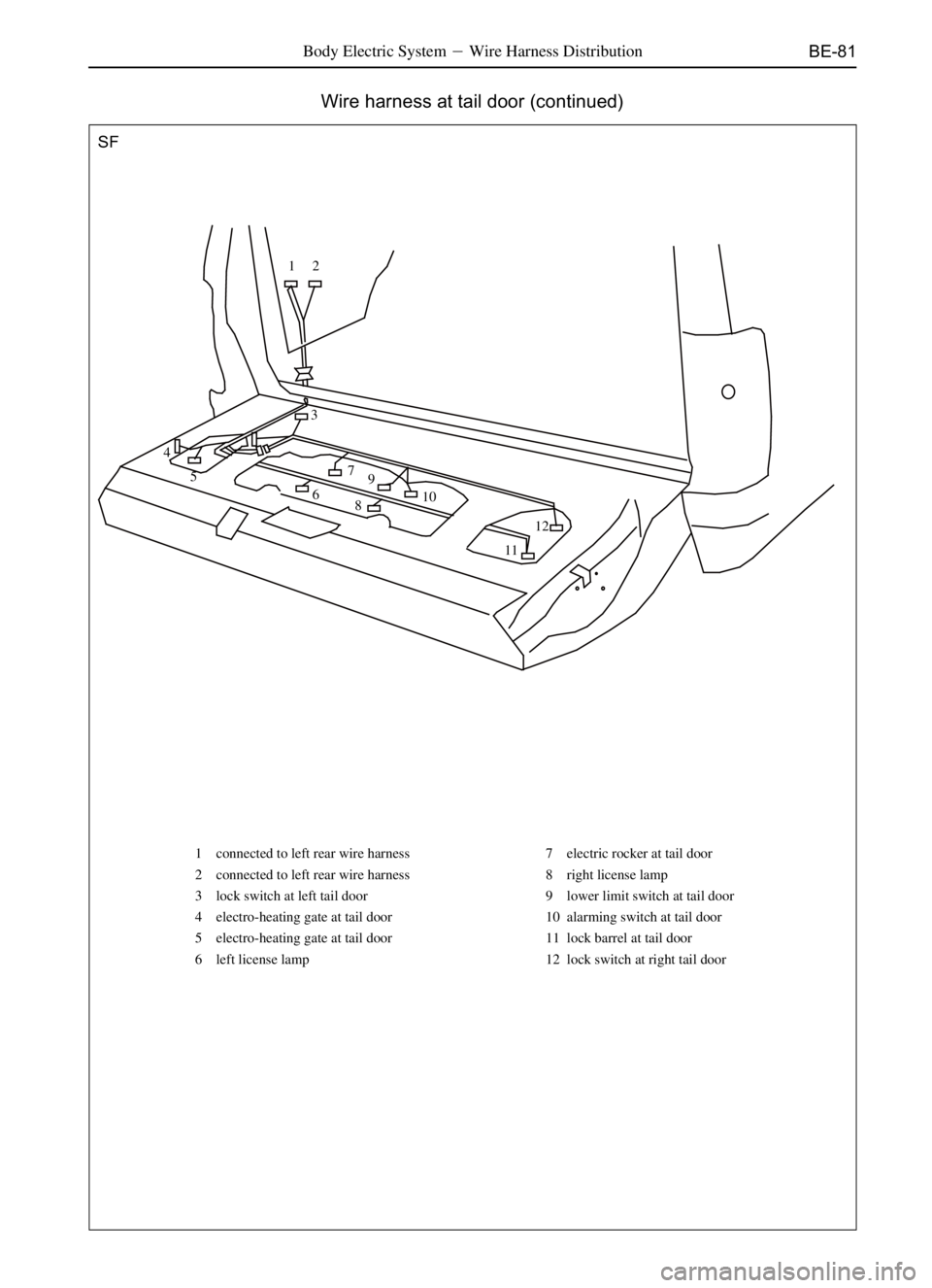 GREAT WALL SAFE 2006 Service Manual BE-81
SF
1 connected to left rear wire harness
2 connected to left rear wire harness
3 lock switch at left tail door
4 electro-heating gate at tail door
5 electro-heating gate at tail door
6 left lice GREAT WALL SAFE 2006 Service Manual BE-81
SF
1 connected to left rear wire harness
2 connected to left rear wire harness
3 lock switch at left tail door
4 electro-heating gate at tail door
5 electro-heating gate at tail door
6 left lice