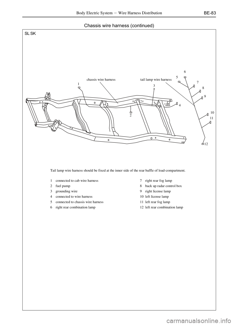 GREAT WALL SAFE 2006  Service Manual BE-83
SL SK
1 connected to cab wire harness
2 fuel pump
3 grounding wire
4 connected to wire harness
5 connected to chassis wire harness
6 right rear combination lamp7 right rear fog lamp
8 back up ra