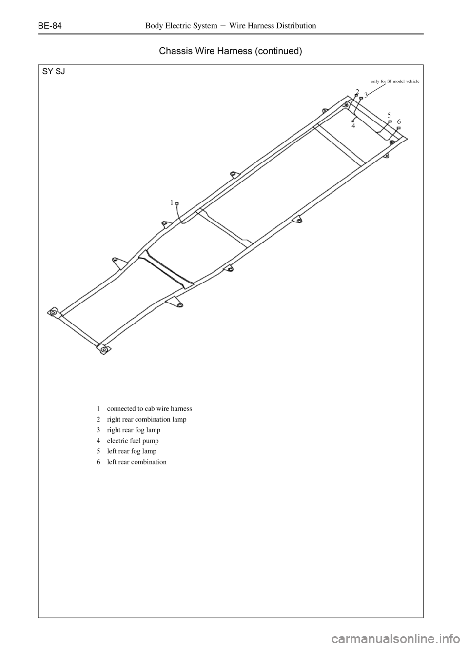 GREAT WALL SAFE 2006  Service Manual BE-84
SY SJ
only for SJ model vehicle
N2
3
45
6
Chassis Wire Harness (continued)
Body Electric SystemWire Harness Distribution
1 connected to cab wire harness
2 right rear combination lamp
3 right re
