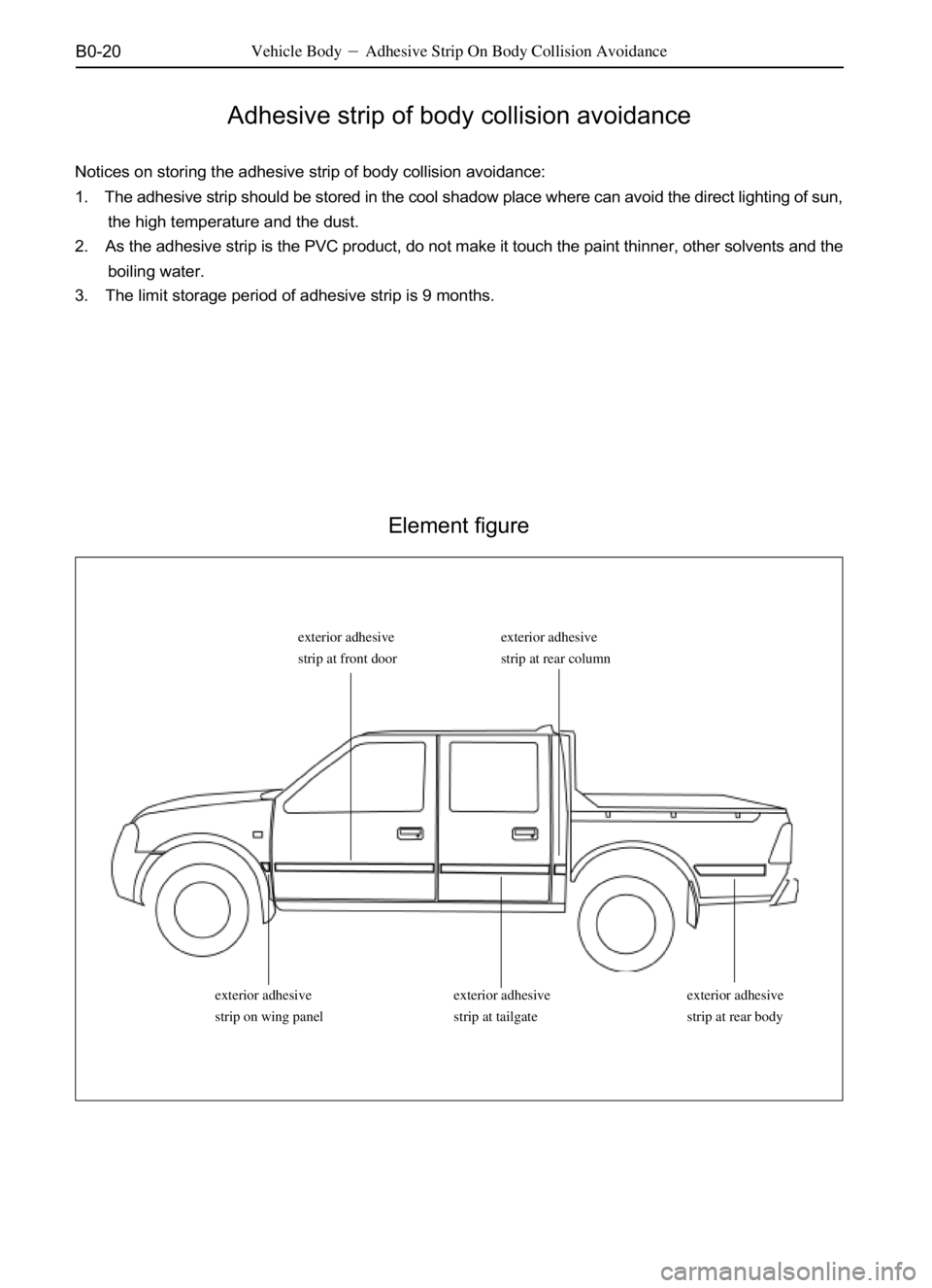 GREAT WALL SAFE 2006  Service Manual B0-20Vehicle BodyAdhesive Strip On Body Collision Avoidance
Adhesive strip of body collision avoidance
Notices on storing the adhesive strip of body collision avoidance:
1. The adhesive strip should 