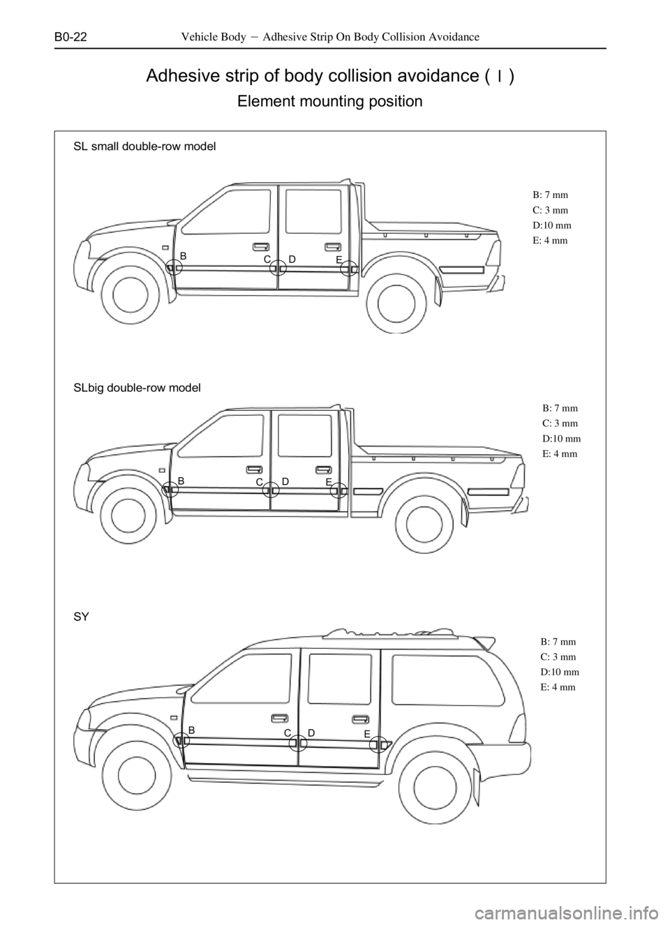 GREAT WALL SAFE 2006  Service Manual B0-22Vehicle BodyAdhesive Strip On Body Collision Avoidance
Adhesive strip of body collision avoidance ()
Element mounting position
B: 7 mm
C: 3 mm
D:10 mm
E: 4 mm
B: 7 mm
C: 3 mm
D:10 mm
E: 4 mm
B: