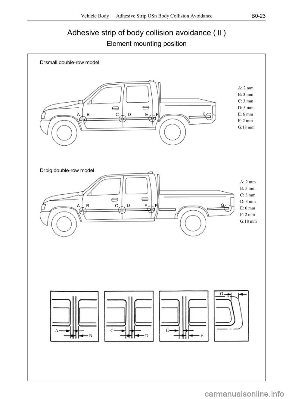 GREAT WALL SAFE 2006  Service Manual B0-23Vehicle BodyAdhesive Strip OSn Body Collision Avoidance
Adhesive strip of body collision avoidance ()
Element mounting position
A: 2 mm
B: 3 mm
C: 3 mm
D: 3 mm
E: 6 mm
F: 2 mm
G:18 mm
Drsmall d