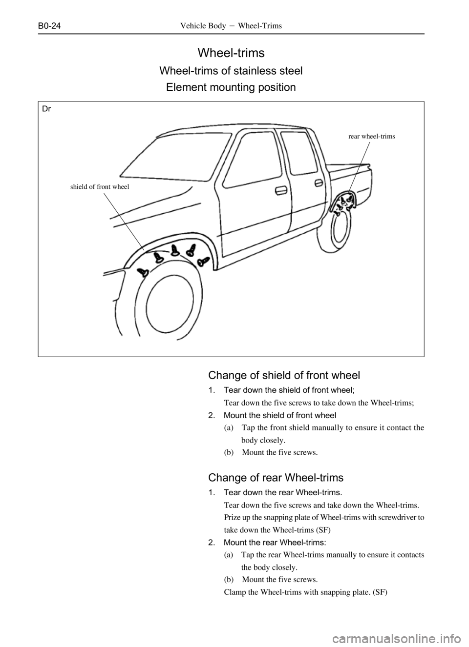 GREAT WALL SAFE 2006  Service Manual B0-24
Wheel-trims
Wheel-trims of stainless steel
Element mounting position
Vehicle BodyWheel-Trims
Change of shield of front wheel
1. Tear down the shield of front wheel;
Tear down the five screws to