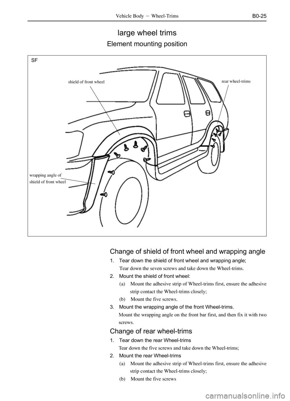 GREAT WALL SAFE 2006  Service Manual B0-25
large wheel trims
Element mounting position
Vehicle BodyWheel-Trims
shield of front wheel
wrapping angle of
shield of front wheel
rear wheel-trims
SF
Change of shield of front wheel and wrappin