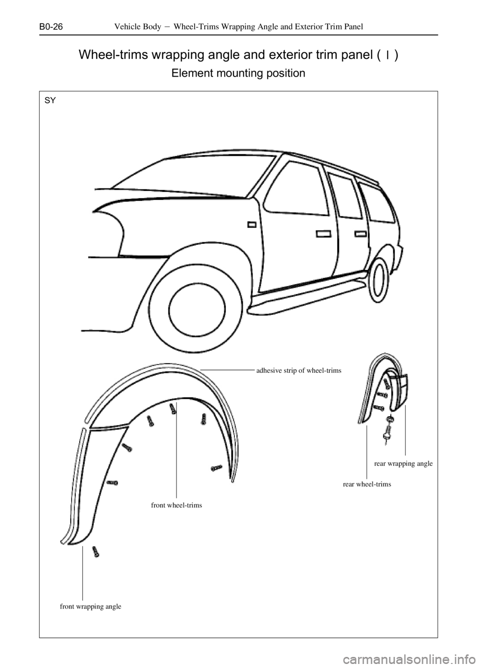 GREAT WALL SAFE 2006  Service Manual B0-26
Wheel-trims wrapping angle and exterior trim panel ()
Element mounting position
Vehicle BodyWheel-Trims Wrapping Angle and Exterior Trim Panel
adhesive strip of wheel-trims
front wheel-trimsre