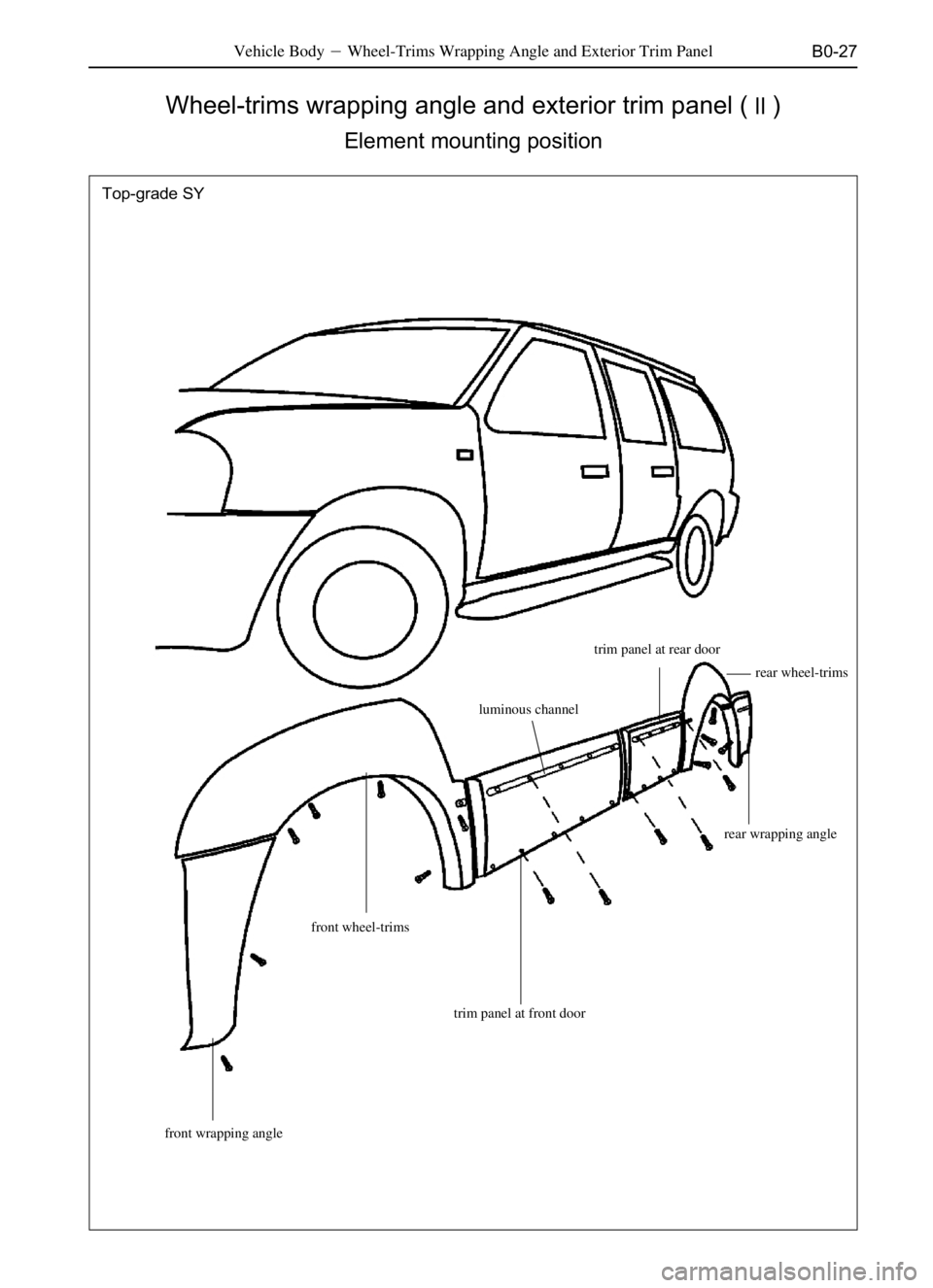 GREAT WALL SAFE 2006  Service Manual B0-27
Wheel-trims wrapping angle and exterior trim panel ()
Element mounting position
Vehicle BodyWheel-Trims Wrapping Angle and Exterior Trim Panel
trim panel at front door front wheel-trimsrear wh